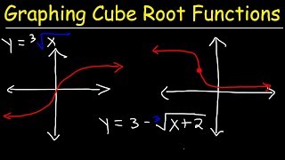 Graphing Cube Root Functions  Algebra [upl. by Saxela]