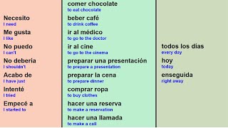 Learn 150 Spanish Phrases Now  Easy to Remember [upl. by Ennyroc295]