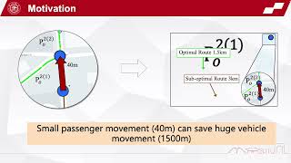 ip6208 Lightweight GCN Encoder and Sequential Decoder for MultiCandidate Carpooling Route Plannin [upl. by Enelrae517]