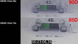 Tesla Supercharger 85D vs 90D 099 S85D S90D X90D [upl. by Chuck]