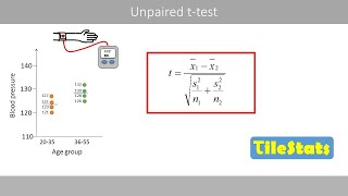 Part 4 Students t Test  Questions amp Solution  Paired t Test Biostatistics amp Research Methodology [upl. by Airdnal]