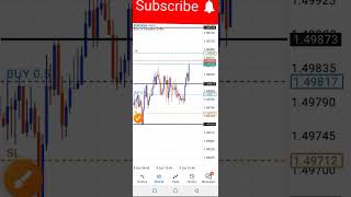 Best Simple Scalping Strategy For Forex Trading [upl. by Tnomel128]