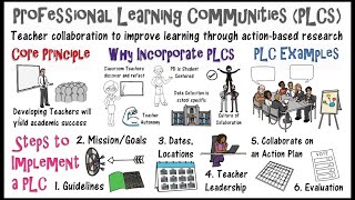 Professional Learning Communities PLCs [upl. by Honeywell]