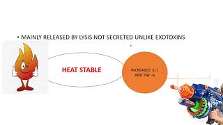 ENDOTOXINS AND EXOTOXINS [upl. by Kwasi]