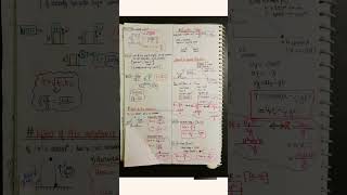 Kinematics notes class 11Kinematics short notes02Neet neet2024 kinematics ytshorts [upl. by Katha]