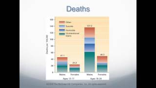 PSYC263 Chapter 13 A Snapshot into Early Adulthood Oelke sp13 [upl. by Oraneg527]