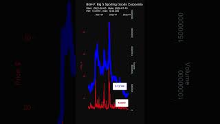 BGFV Big 5 Sporting Goods Corporatio  stock prices historical data [upl. by Bowrah]