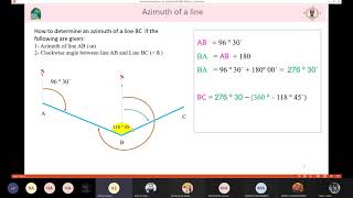 Principles of Surveying Lecture 9 Determining the Directions of A Traverse by its Azimuth [upl. by Retep]