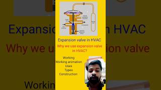 Expansion valve in HVAC  Types of expansion valve  working  working animation  TXV  HVAC  RAC [upl. by Nylleoj]