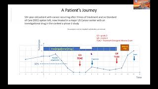 PFS progression free survival explained [upl. by Nissensohn]