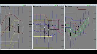 November 5 2023 Crude Oil Nasdaq and Ten Year Note Drummond Geometry Forecast [upl. by Ailemaj]