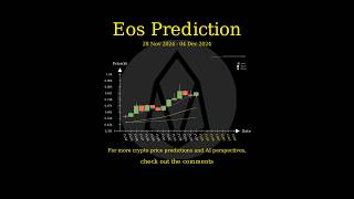 Nov 28 2024 EOS  ETC  ENS  FIDA Price Prediction [upl. by Ellenet]