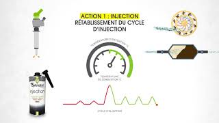 Découvrez la Synergie des additifs Spheretech pour votre moteur [upl. by Geer]