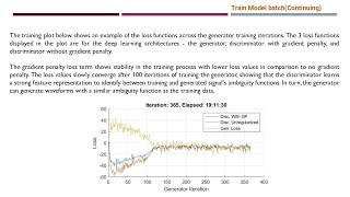 Generate Novel Radar Waveforms Using GAN Part 2 [upl. by Estell]