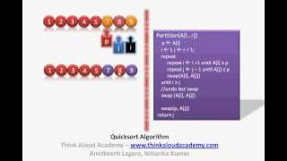 Quicksort Algorithm  Quick Sort Algorithm  Divide and Conquer Technique  Think Aloud Academy [upl. by Amahs]