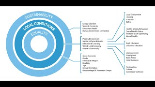 TPI Webinar 2024 [upl. by Esirec]