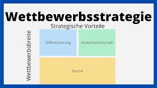 Wettbewerbsstrategie nach Porter  Positionierung  Wirtschaftsmodell  einfach erklärt [upl. by Llenart]