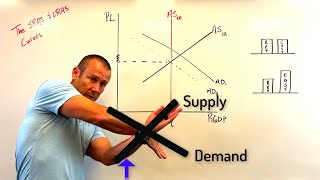 Aggregate Supply The Relationship Between SRAS and LRAS [upl. by Eidnalem918]