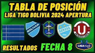 TABLA DE POSICIONES DELA LIGA BOLIVIANA 2024 FECHA 8  RESULTADOS DELA LIGA BOLIVIANA 2024 [upl. by Gilles]