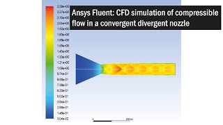 Ansys Fluent CFD simulation of compressible flow in a convergent divergent nozzle [upl. by Emmalyn]