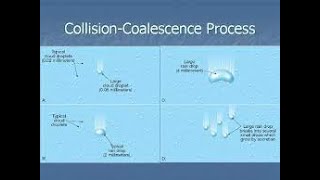 Collisions Coalescence Process [upl. by Etteyniv607]