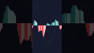 Best Settings for MACD Trading Indicator [upl. by Yllehs]