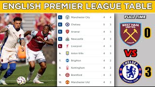 English Premier League Table Standings Updated Today  Matchweek 5  EPL Fixtures Today [upl. by Gallager]