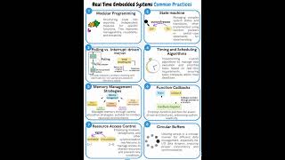 🙂️🙂️Real Time Embedded Systems ✅️Scheduler✅️ RTOS✅️ Interrupt  no copyrights BharathUjire 🔹️🔹️ [upl. by Stutman70]