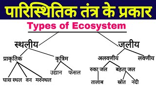 पारिस्थितिक तंत्र के प्रकार  types of ecosystem  paristhitiki tantra ke prakar  biology sciencesk [upl. by Ssalguod513]