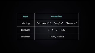 Using Boolean in Python Python Tutorial 11 [upl. by Reve]