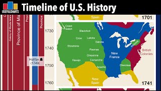 Timeline of US History [upl. by Anirbys304]