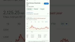 Alkyl Amines Chemicals Limited  Q2 Shandar Result [upl. by Cami260]