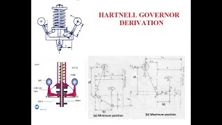 Hartnell governor derivation [upl. by Aneerb]