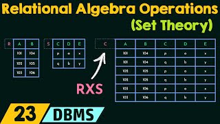 Relational Algebra Operations  Set Theory [upl. by Neural]