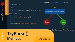 C Tutorial  Basic  071  TryParse Method [upl. by Ahsikin]