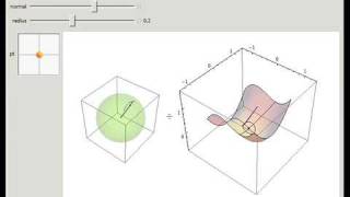 Gauss Map and Curvature [upl. by Teresita297]