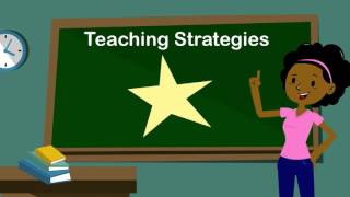 ResearchBased Instructional Strategies [upl. by Nnovahs]