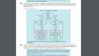 7 Game Rules  2024 FRC Game Manual [upl. by Aissilem73]