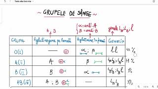 Grupele de sânge [upl. by Nazar]