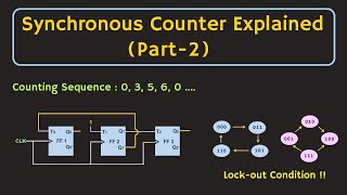 Synchronous Counter Part 2  Synchronous BCD Counter [upl. by Hun]