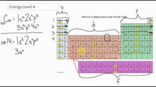 Electron Configuration for Energy Level 4  CLEAR amp SIMPLE [upl. by Sylvia953]