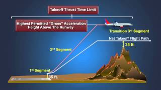 TAPP Working Group Video Part 1 of 4 Planning For Takeoff Obstacle Clearance HD 720p [upl. by Enisamoht108]