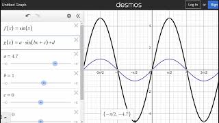 Sinusoidal Functions from Equations Using Desmos [upl. by Ayikin]