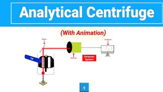 Analytical Centrifuge with animation [upl. by Ddene]