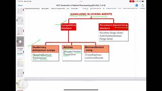 Ganglionic blocking agents trick ANS part 5 [upl. by Brant899]