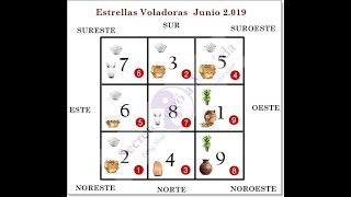 Estrellas Voladoras Curas Feng Shui Junio 2 019 [upl. by Elatan]