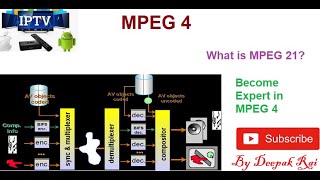 MPEG4 [upl. by Affra]