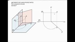 2 ABATIMIENTOS DE PLANOS PROYECTANTES 3 [upl. by Linette]