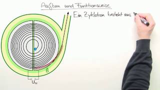 Wie funktioniert ein Zyklotron  Physik  Elektrizität und Magnetismus [upl. by Aggie]