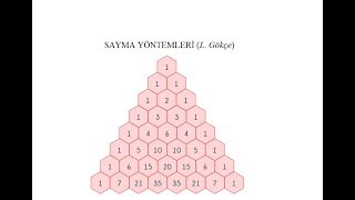 Sayma Yöntemleri  1 [upl. by Aleinad]